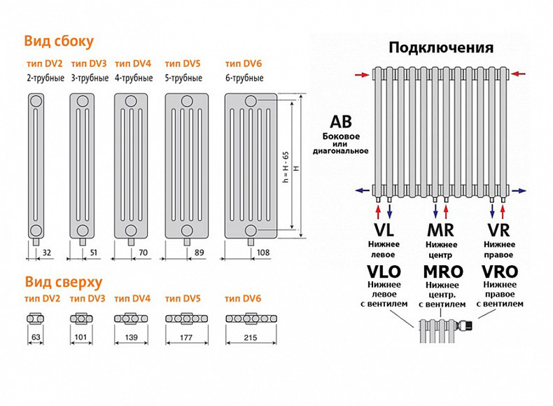 PURMO DL 2150/6 AB Зеленый